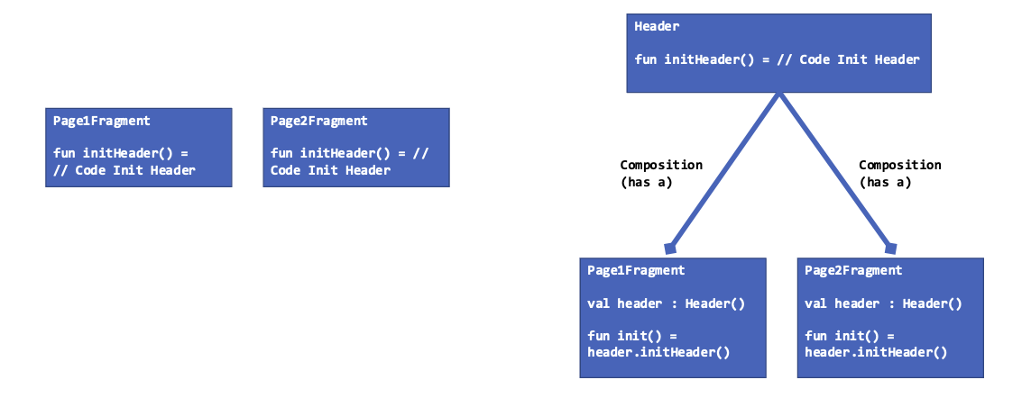 Exemple de code de la composition